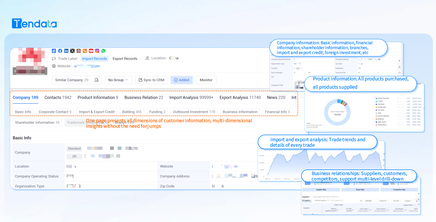 Global Export Data Price Trends: Analyzing Market Dynamics and Insights