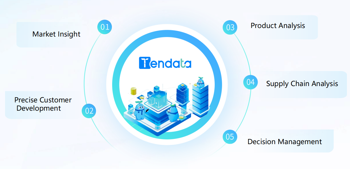 Detailed Export Import Data Analytics for Smarter Trade Decisions
