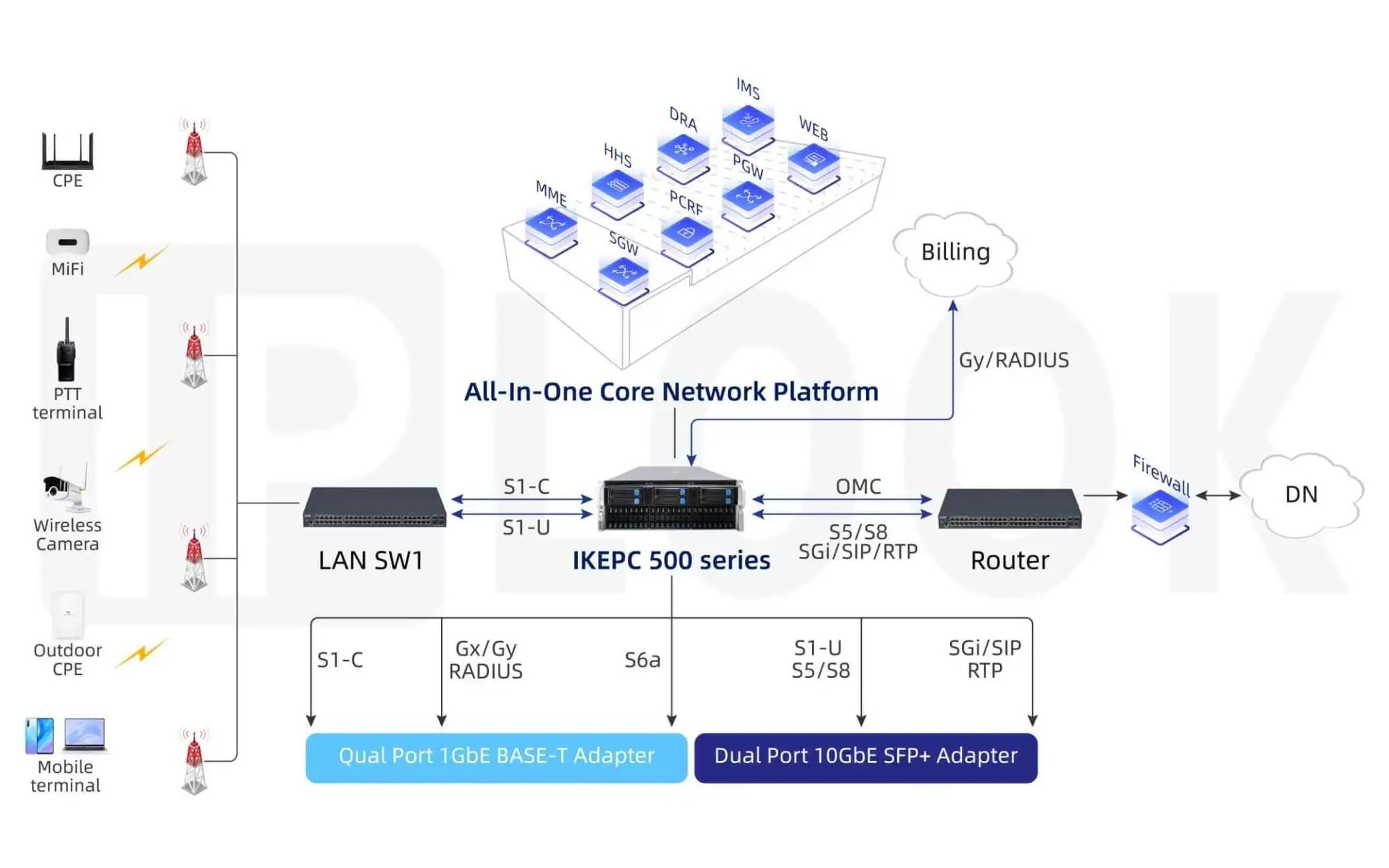 IMS Core Network Company: Powering the Evolution of Modern Telecom